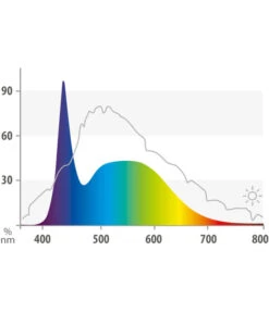 JUWEL® AQUARIUM Einsatzleuchte MultiLux LED -Eleganter Garten 1531748 WE D 001 JuwelMultiLuxLED