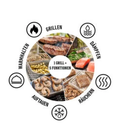 Weber Elektrogrill Lumin, Ca. B66/H30,5/T48,5 Cm 27 Weber Elektrogrill Lumin, Ca. B66/H30,5/T48,5 Cm -Eleganter Garten 2031391 6691406 WE DE 006 LumiFunktionenKreis