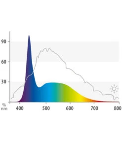 JUWEL® AQUARIUM Aquariumbeleuchtung LED Marine -Eleganter Garten 4095972 WE D 002 JuwelMarineLED